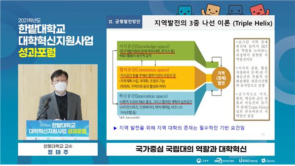 ▲ 한밭대 대학혁신단 지난 18일 교내에서 ‘2021학년도 대학혁신지원사업 성과포럼’ 개최했다.ⓒ한밭대