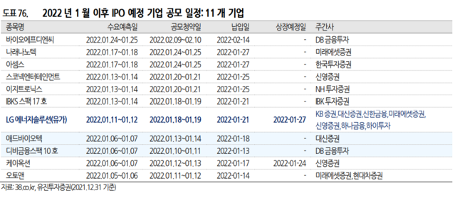 ▲ ⓒ유진투자증권