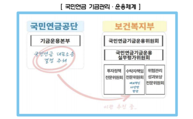 ▲ ⓒ경총