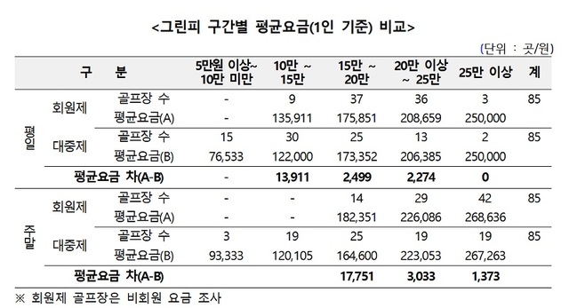 ▲ ⓒ한국소비자원