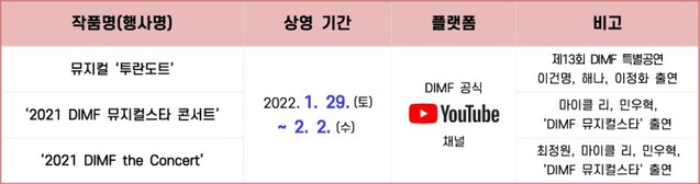▲ 설연휴 'DIMF 상영회' 일정.ⓒDIMF 사무국