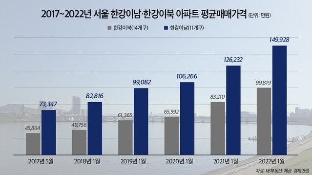 ▲ ⓒ경제만랩