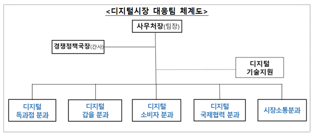 ▲ 공정거래위원회 ⓒ연합뉴스