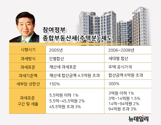 ▲ 서울의 아파트 ⓒ연합뉴스