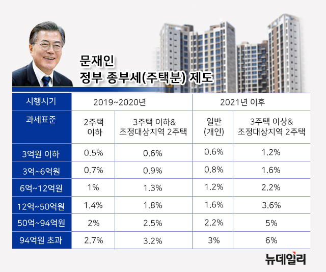 ▲ 서울의 아파트 ⓒ연합뉴스