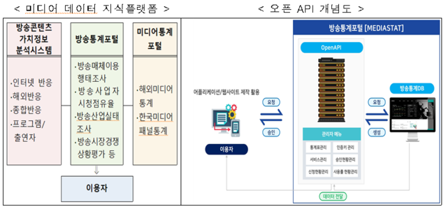 ▲ ⓒ방통위