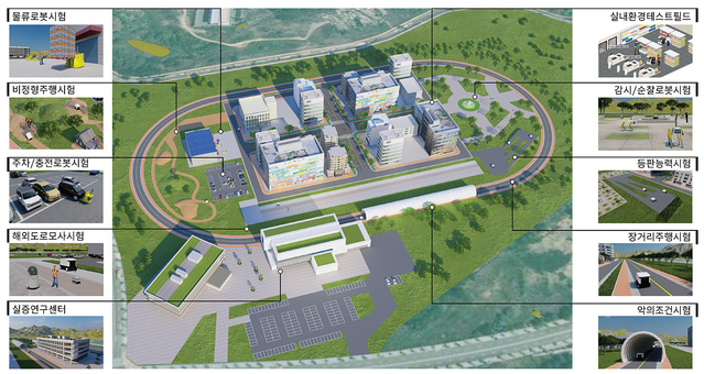 ▲ 대구의 글로벌 로봇도시 도약을 위한 국가로봇테스트필드 구축사업이 지난달 국가연구개발사업평가 총괄위원회에서 예비타당성 대상사업에 선정됐다.ⓒ대구시