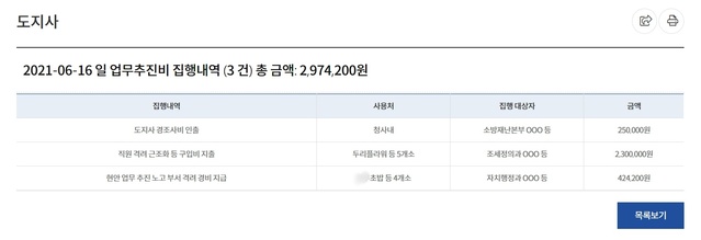▲ 경기도가 공개한 지난해 6월 16일 업무추진비 집행내역.