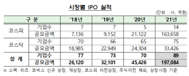 ▲ ⓒ금융감독원