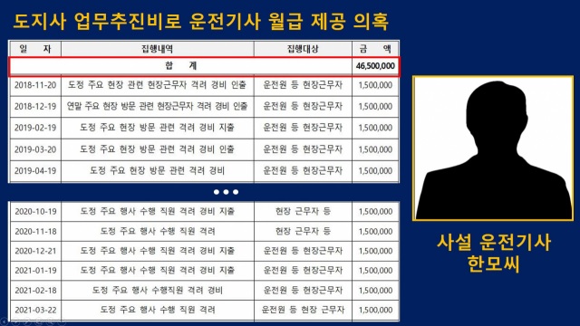 ▲ 박수영 국민의힘 의원이 7일 오전 국회 예결위 종합 정책질의에서 제기한 '도지사 업무추진비' 관련 의혹.ⓒ국민의힘 박수영의원실 제공