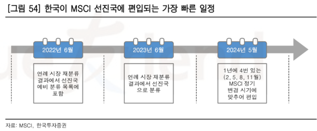 ▲ ⓒ한국투자증권