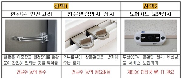 ▲ 서구 여성 보호을 위해 '안전장치 3종' 200가구에 무료 지원한다.ⓒ대전 서구