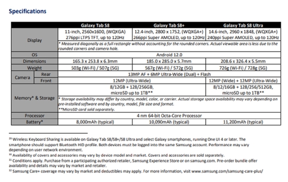 ▲ 갤럭시탭S8 시리즈 세부사양. ⓒ에반 블래스