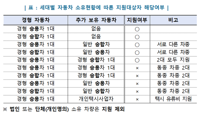 ▲ 주유소 가격표 ⓒ연합뉴스