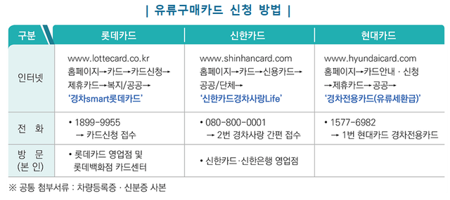 ▲ 주유소 가격표 ⓒ연합뉴스