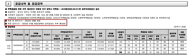 ▲ ⓒ 입주자모집공고