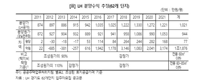 ▲ ⓒ경제정의실천시민연합