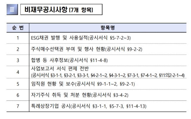 ▲ ⓒ금융감독원