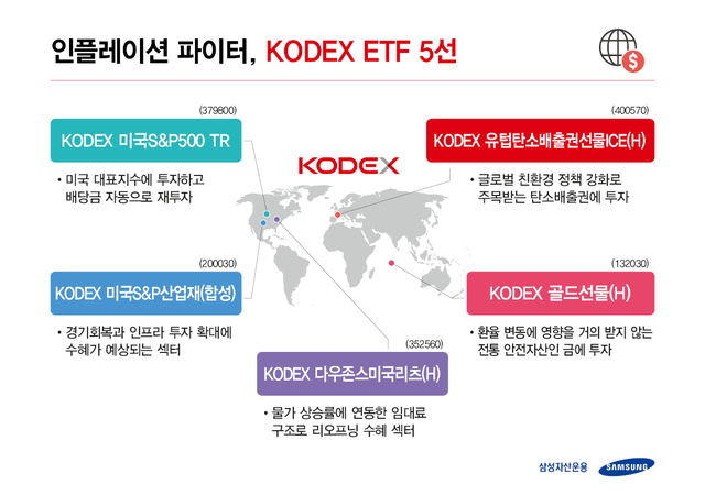 ▲ ⓒ삼성자산운용