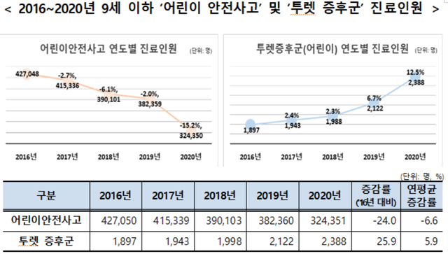 ▲ ⓒ국민건강보험공단