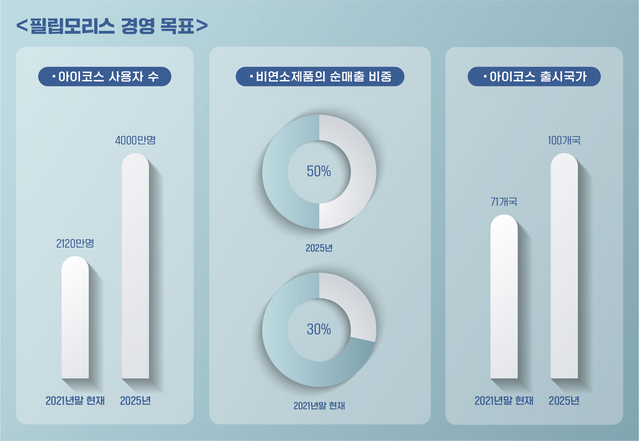 ▲ ⓒ한국필립모리스