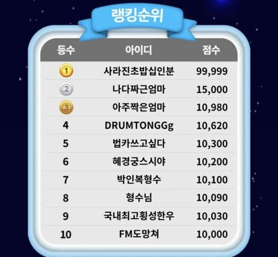 ▲ 지난 15일 민주당이 오픈한 온라인 동영상 서비스 플래폼 재밍에 게임 순위. ⓒ온라인 캡처