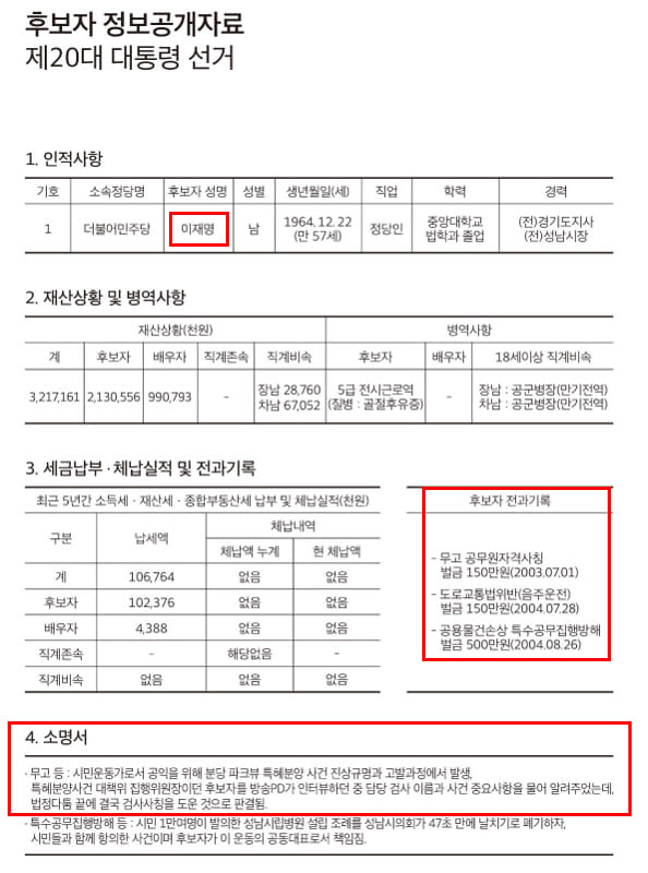 ▲ 이재명 더불어민주당 대통령 후보의 선관위 공보물에 적힌 전과기록과 그 소명. ⓒ페이스북 캡처