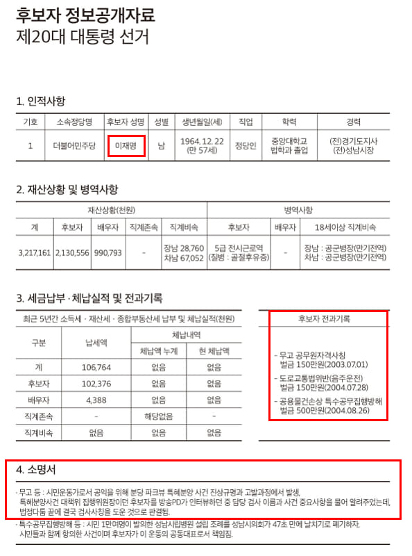▲ 이재명 더불어민주당 대통령후보의 3·9 선거 공보물 허위 의혹 관련, 이는 현행법상 허위사실공표죄에 해당될 수 있다는 지적이 나왔다. 이 ㅣ후보의 선거 공보물 일부분. ⓒ김진태 국민의힘 이재명비리 국민검증특위 위원장 페이스북