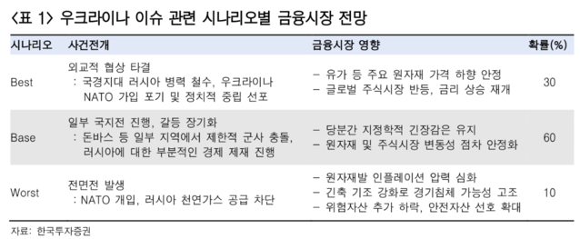 ▲ ⓒ한국투자증권