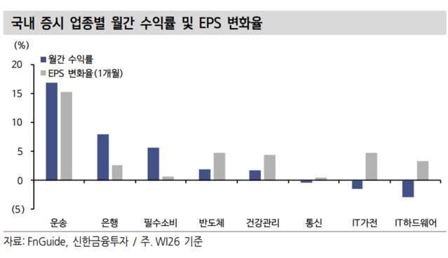 ▲ ⓒ신한금융투자