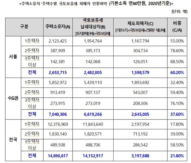 ▲ ⓒ유경준 의원실
