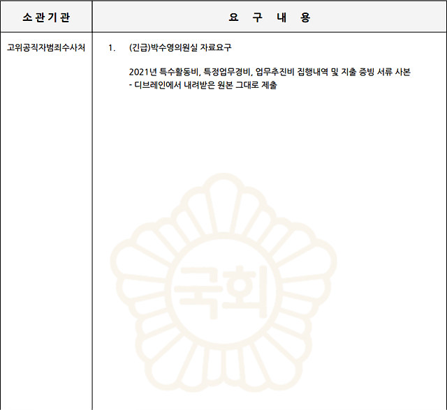 ▲ 박수영 국민의힘 의원실에서 고위공직자범죄수사처에 요청한 자료제출 목록. ⓒ박수영 국민의힘 의원실