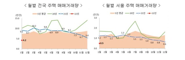 ▲ ⓒ국토교통부