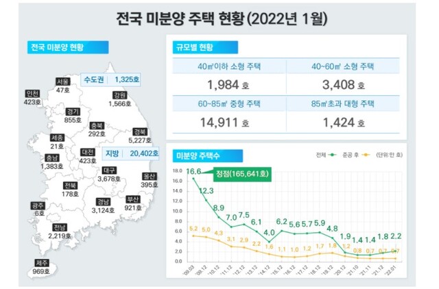 ▲ ⓒ국토교통부