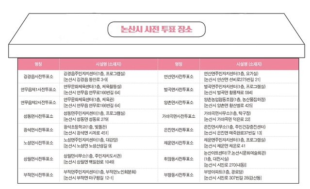 ▲ 사전투표소.ⓒ논산시