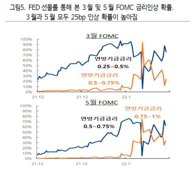 ▲ ⓒ하이투자증권