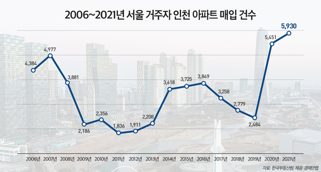 ▲ ⓒ경제만랩