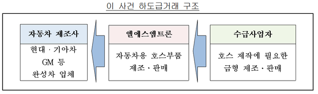 ▲ 공정거래위원회 ⓒ연합뉴스