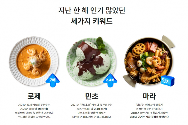 ▲ ⓒ우아한형제들
