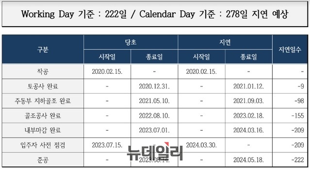 ▲ ⓒ 둔촌주공 입주예정자모임