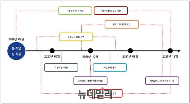 ▲ ⓒ 둔촌주공 입주예정자모임