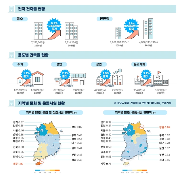 ▲ ⓒ국토교통부