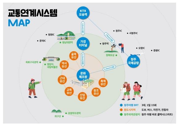 ▲ 스마트 관광도시 교통연계시스템.ⓒ청주시