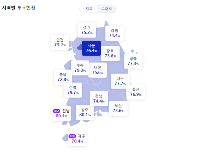 ▲ 9일 오후 6시 기준 지역별 대선투표율 현황. ⓒ네이버 제공