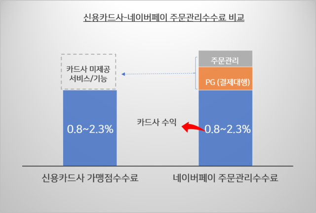 ▲ ⓒ네이버파이낸셜