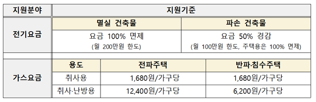 ▲ 연기 피어오르는 삼척 산불 현장 ⓒ연합뉴스