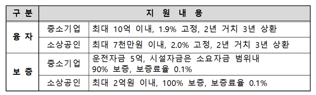 ▲ 연기 피어오르는 삼척 산불 현장 ⓒ연합뉴스