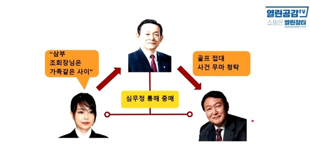 ▲ 윤석열 대선후보의 성접대 의혹을 다룬 열린공감TV 영상.