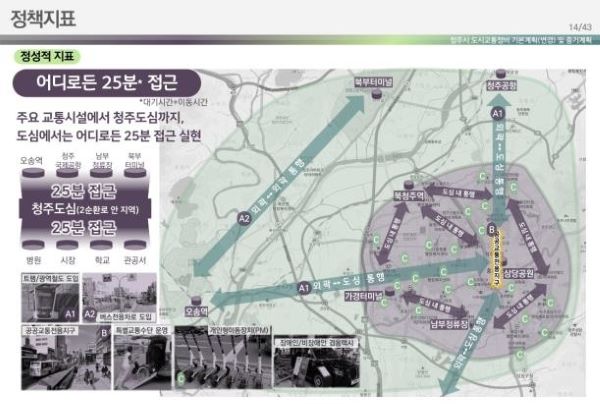 ▲ 청주시 교통정책 지표(정성적 지표).ⓒ청주시