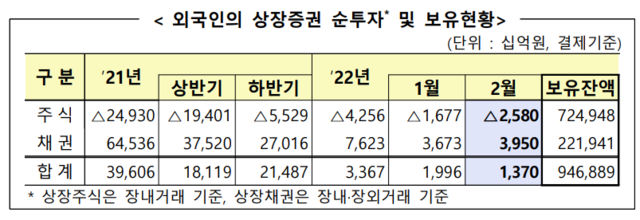 ▲ ⓒ금융감독원